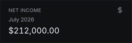 Net income