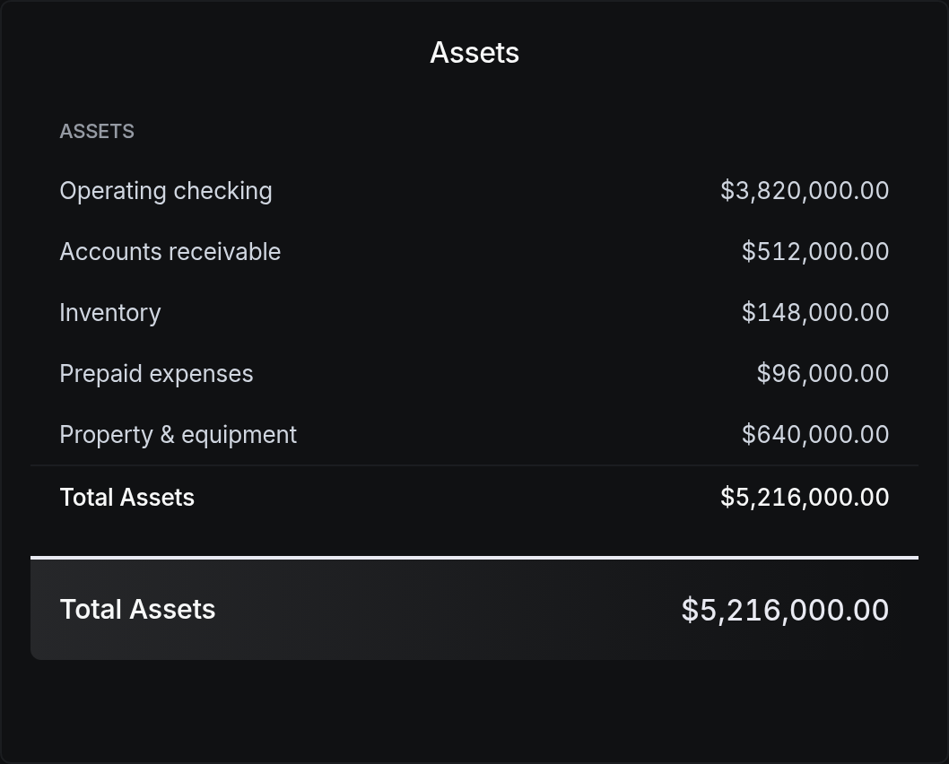 Assets