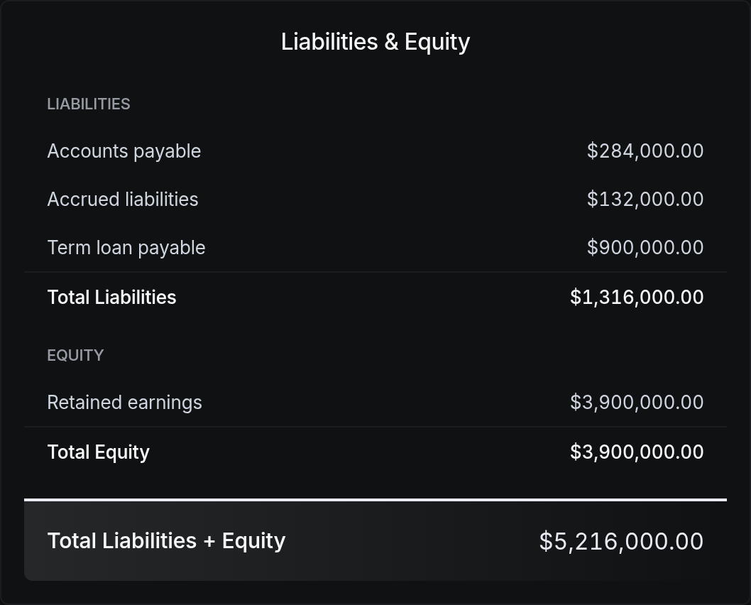 Liabilities & Equity