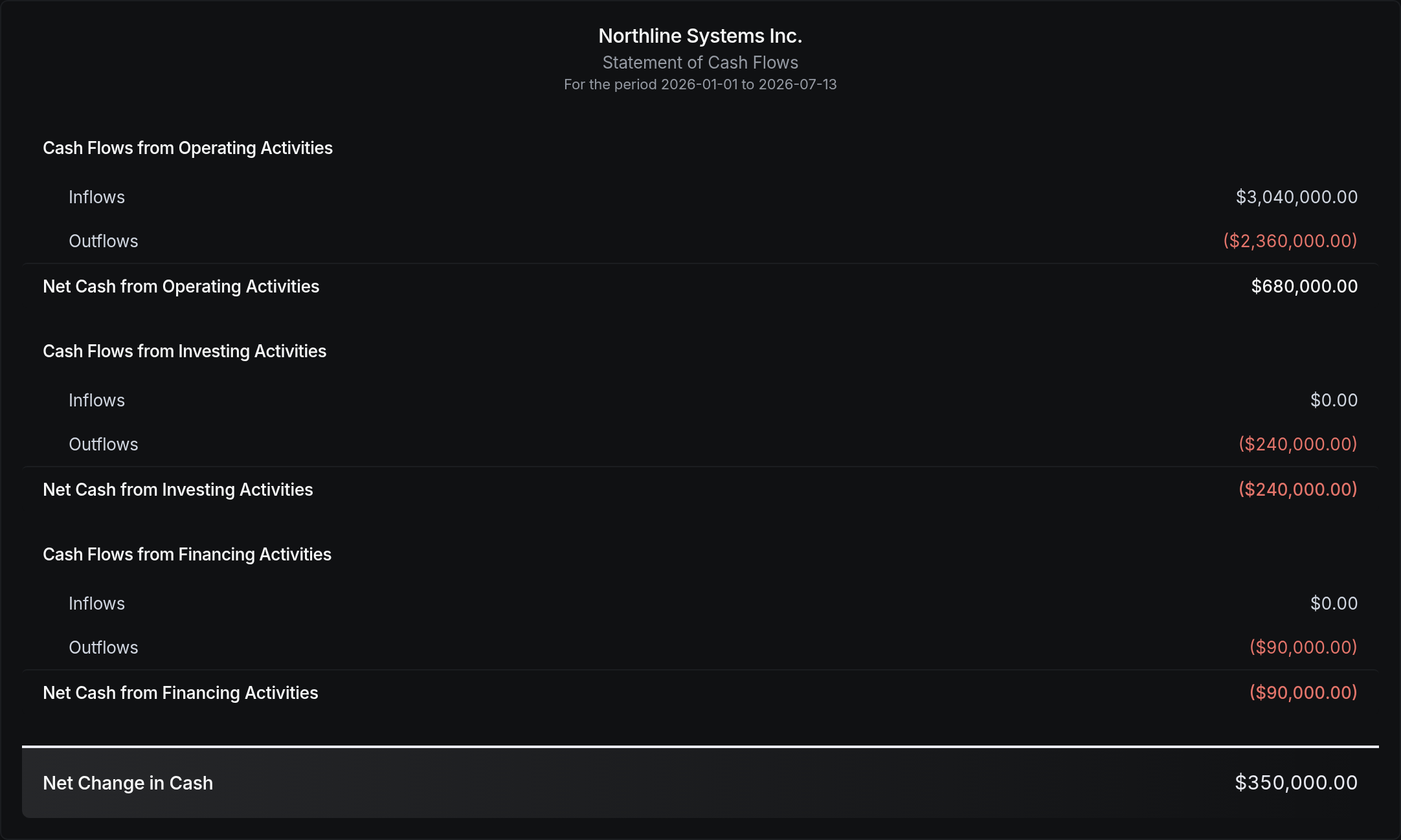 Northline Systems Inc.