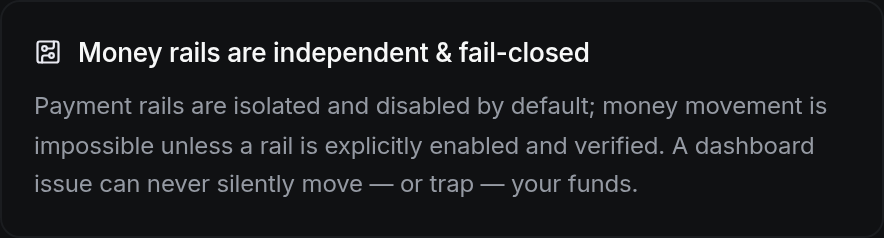 Money rails are independent & fail-closed