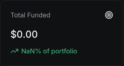 Total Funded