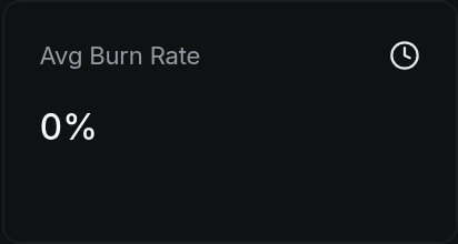 Avg Burn Rate