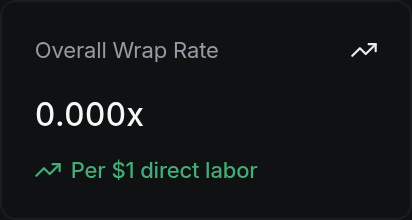 Overall Wrap Rate