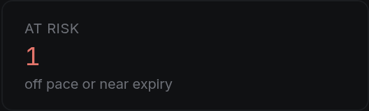 At risk