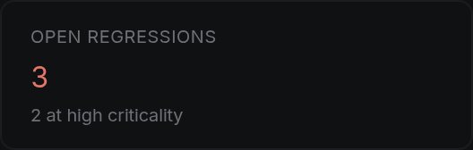 Open regressions