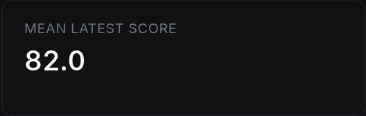 Mean latest score