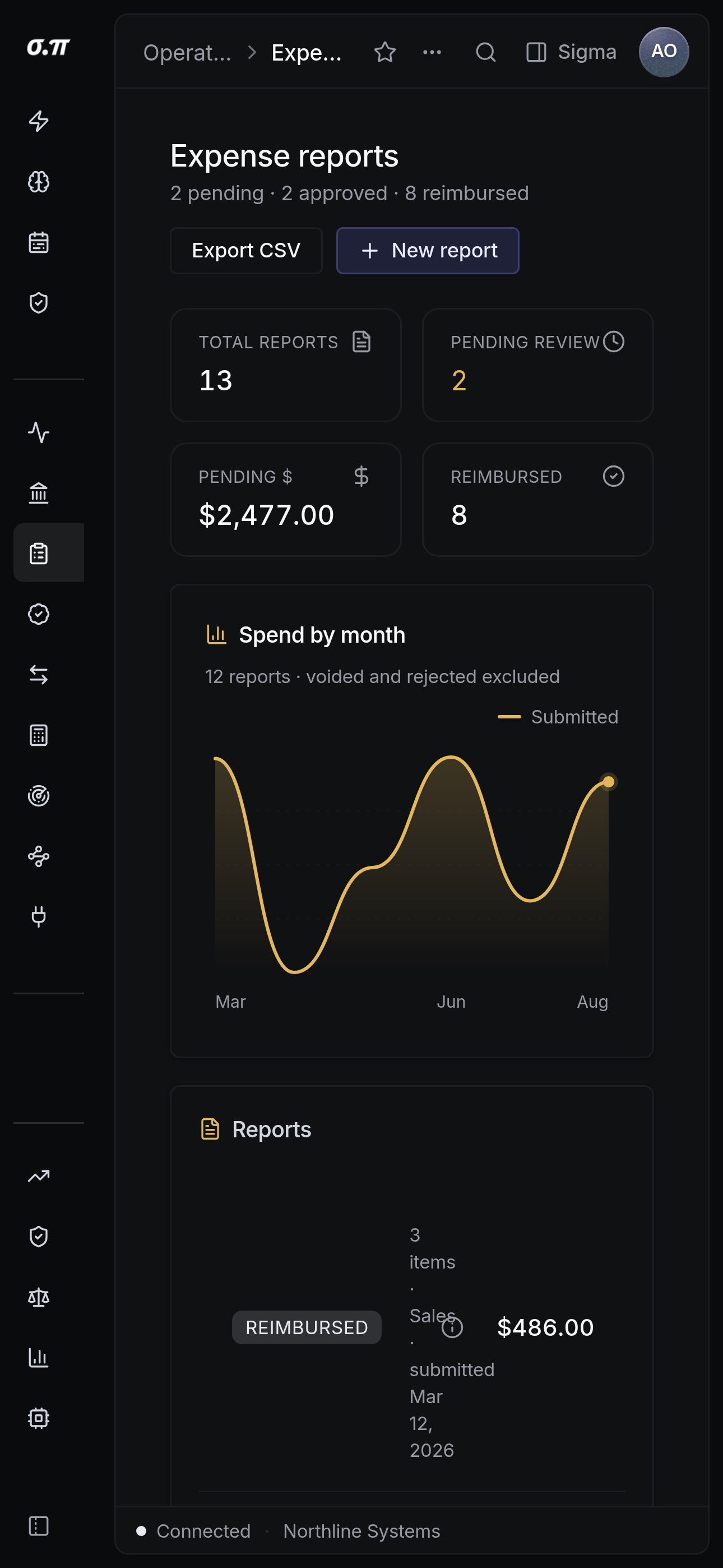 Expenses on iPhone 15 Pro Max