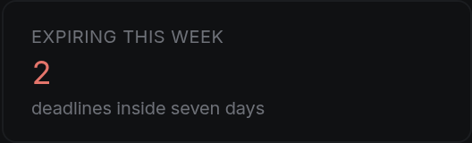 Expiring this week