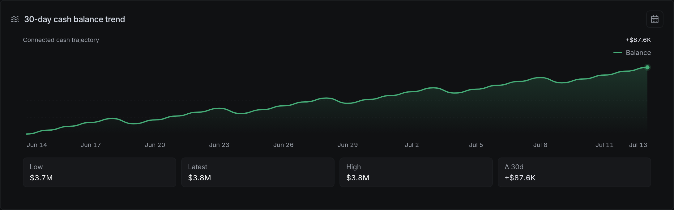 Connected cash trajectory