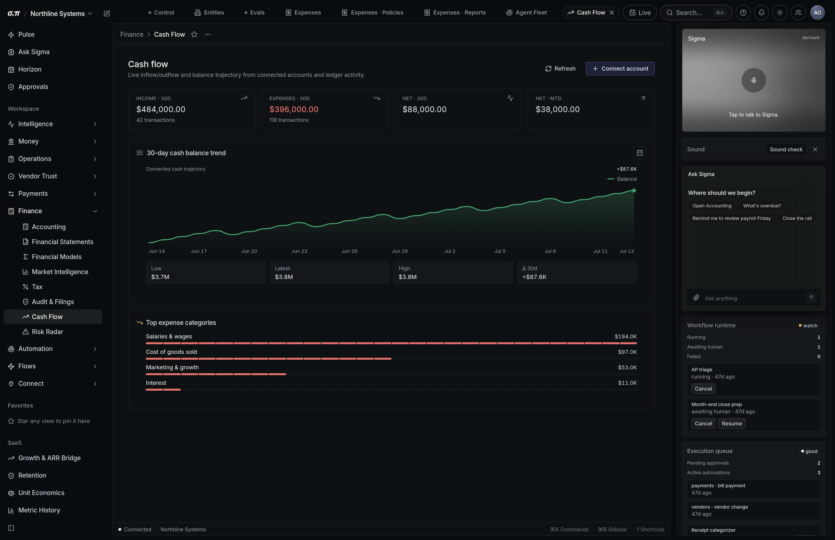 Cash flow in SigmaPointPi