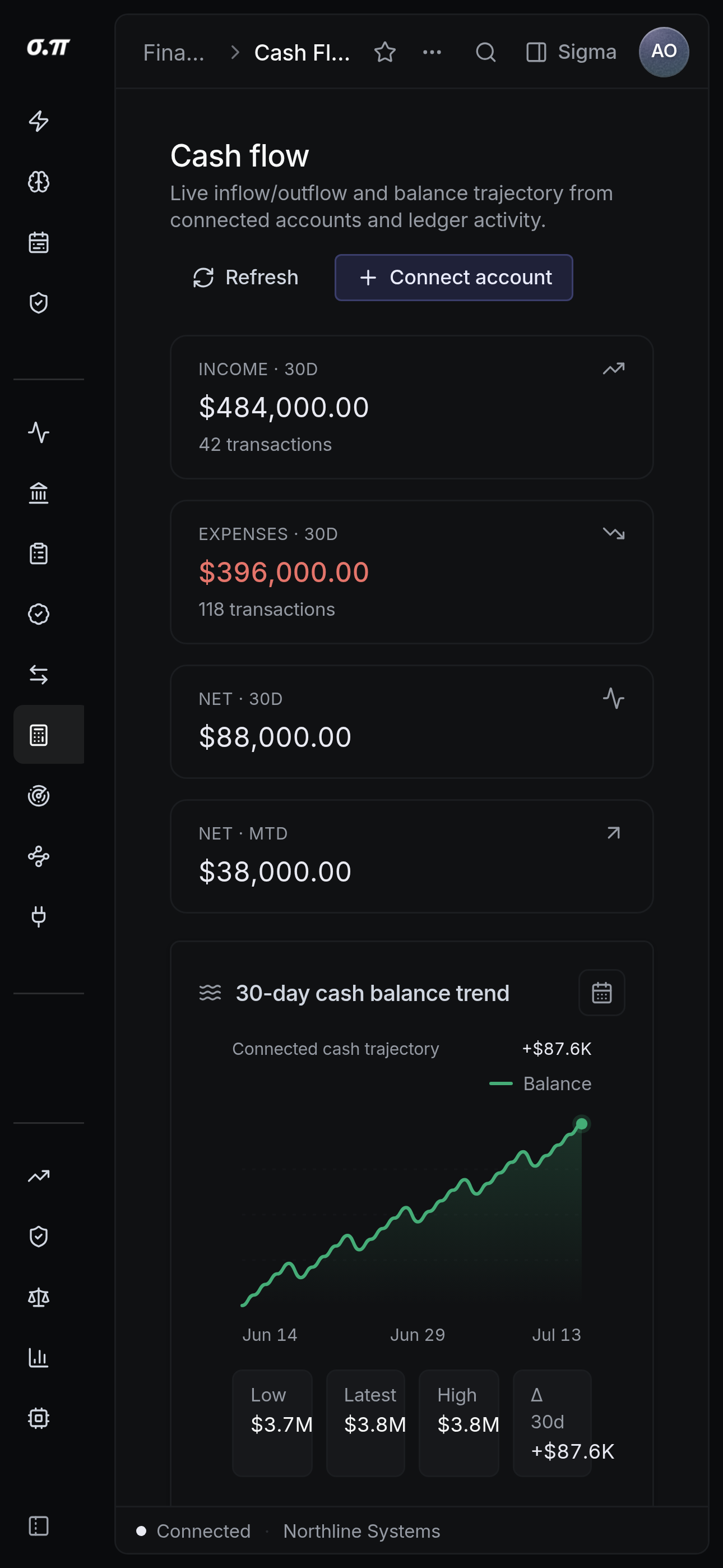 Cash flow on iPhone 15 Pro Max