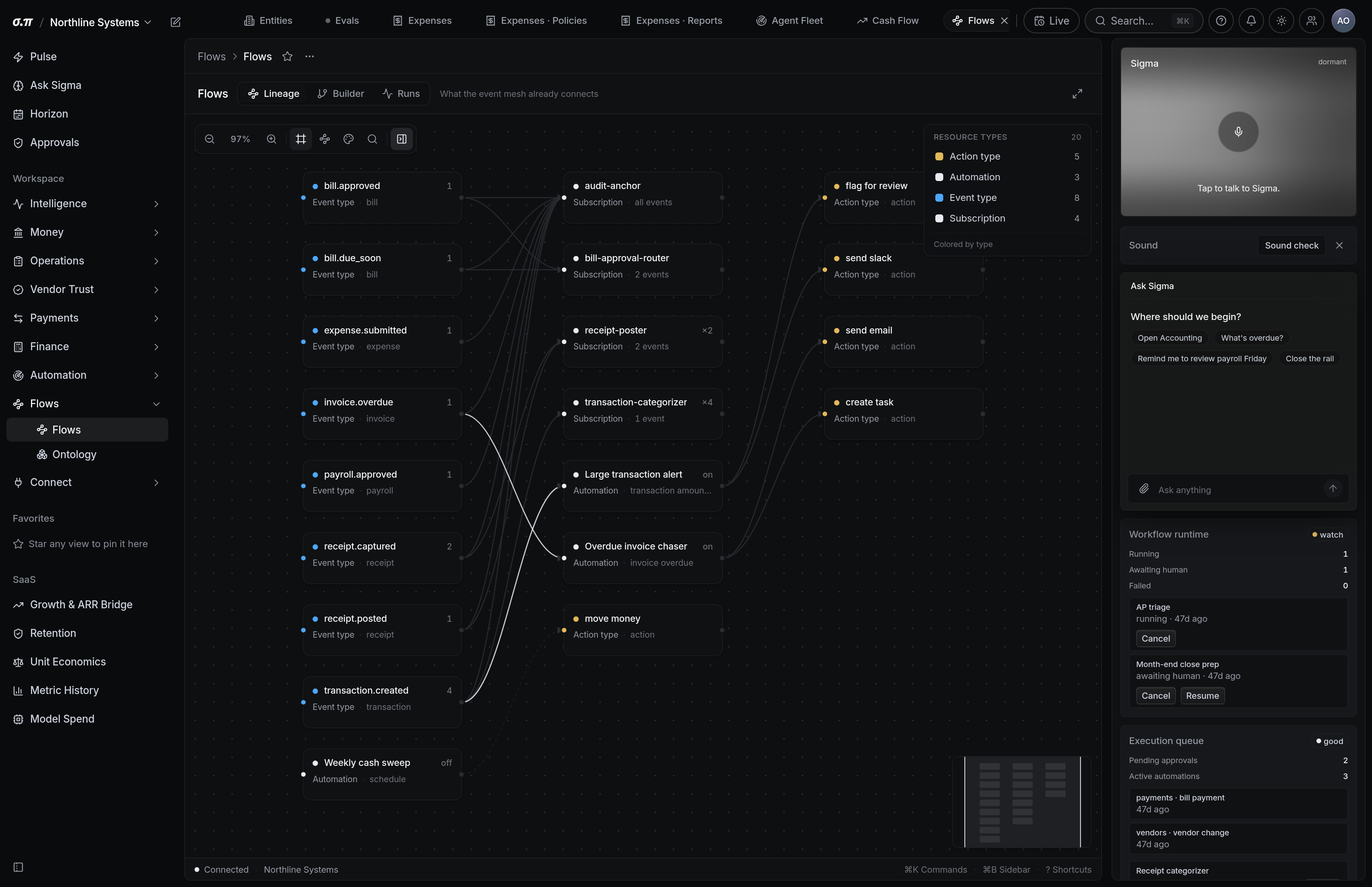 Flows in SigmaPointPi