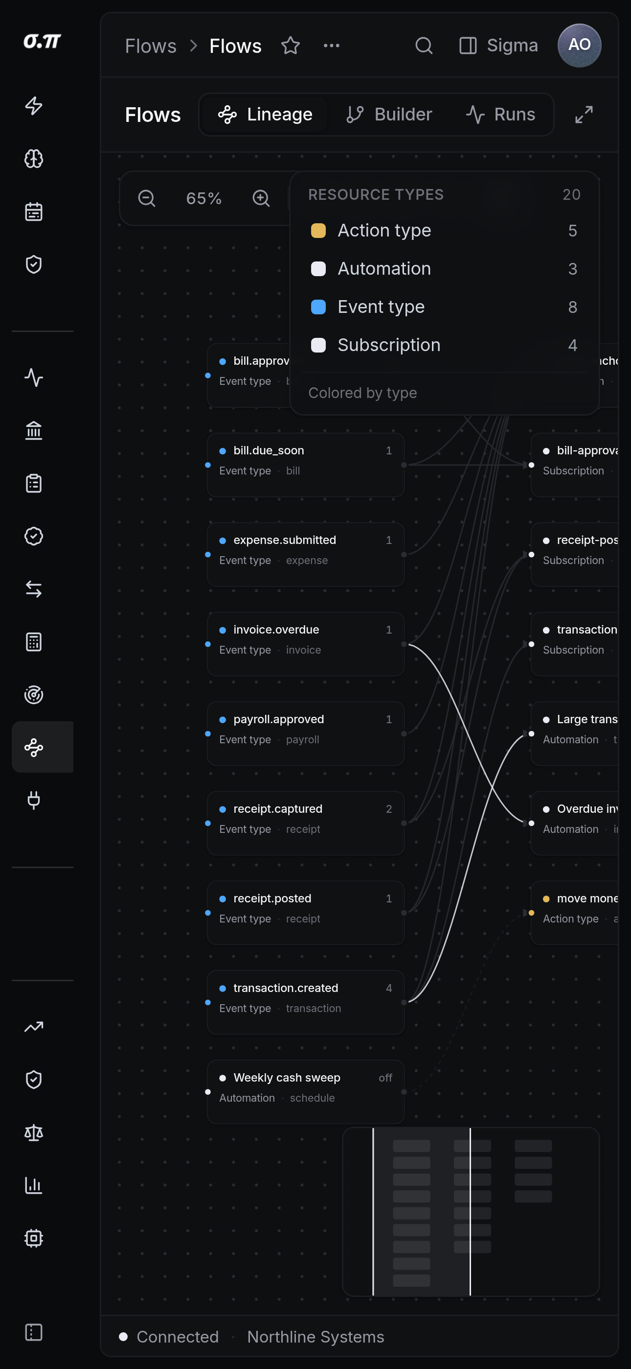 Flows on iPhone 15 Pro Max