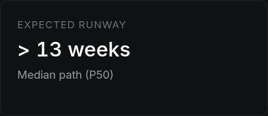 Expected runway