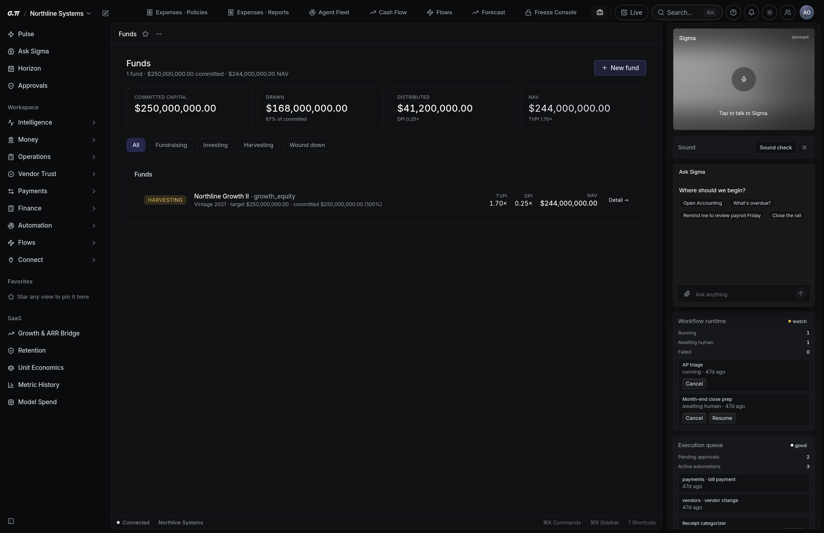 Funds in SigmaPointPi