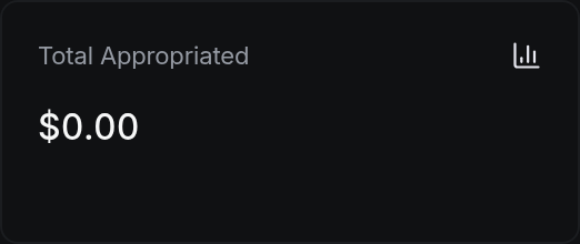 Total Appropriated