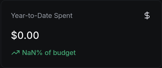 Year-to-Date Spent
