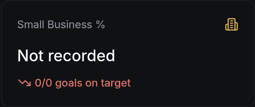 Small Business %