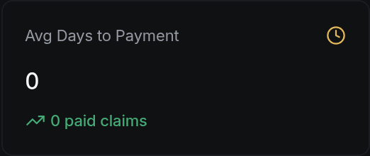 Avg Days to Payment