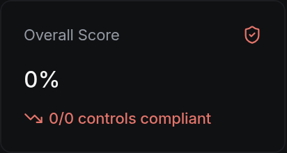Overall Score