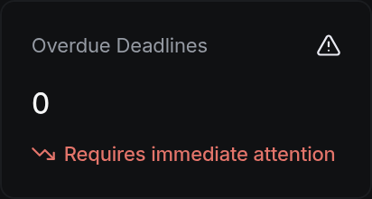 Overdue Deadlines