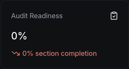 Audit Readiness