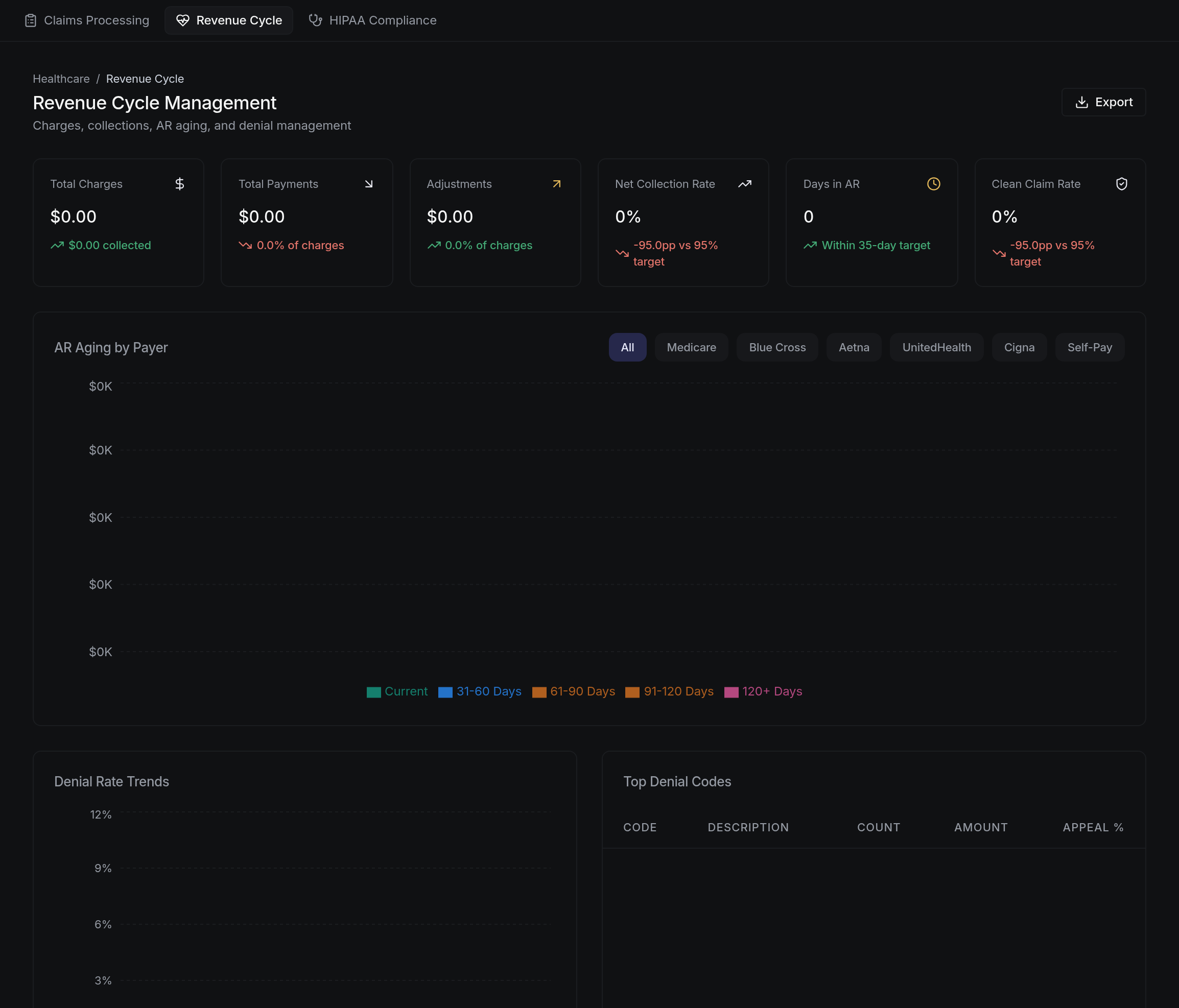 Revenue Cycle Management