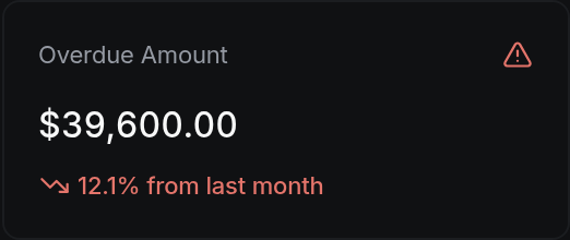 Overdue Amount