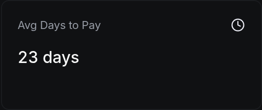 Avg Days to Pay