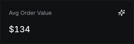 Avg Order Value