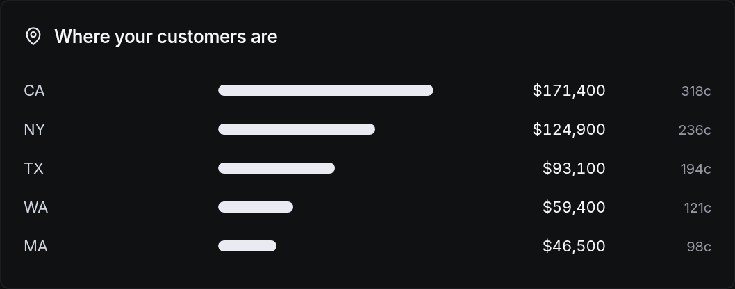 Where your customers are
