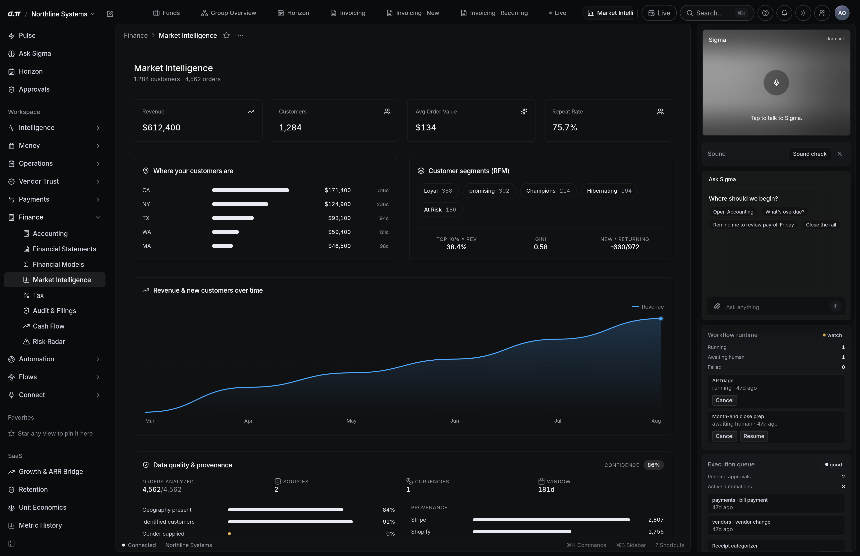 Market intelligence in SigmaPointPi
