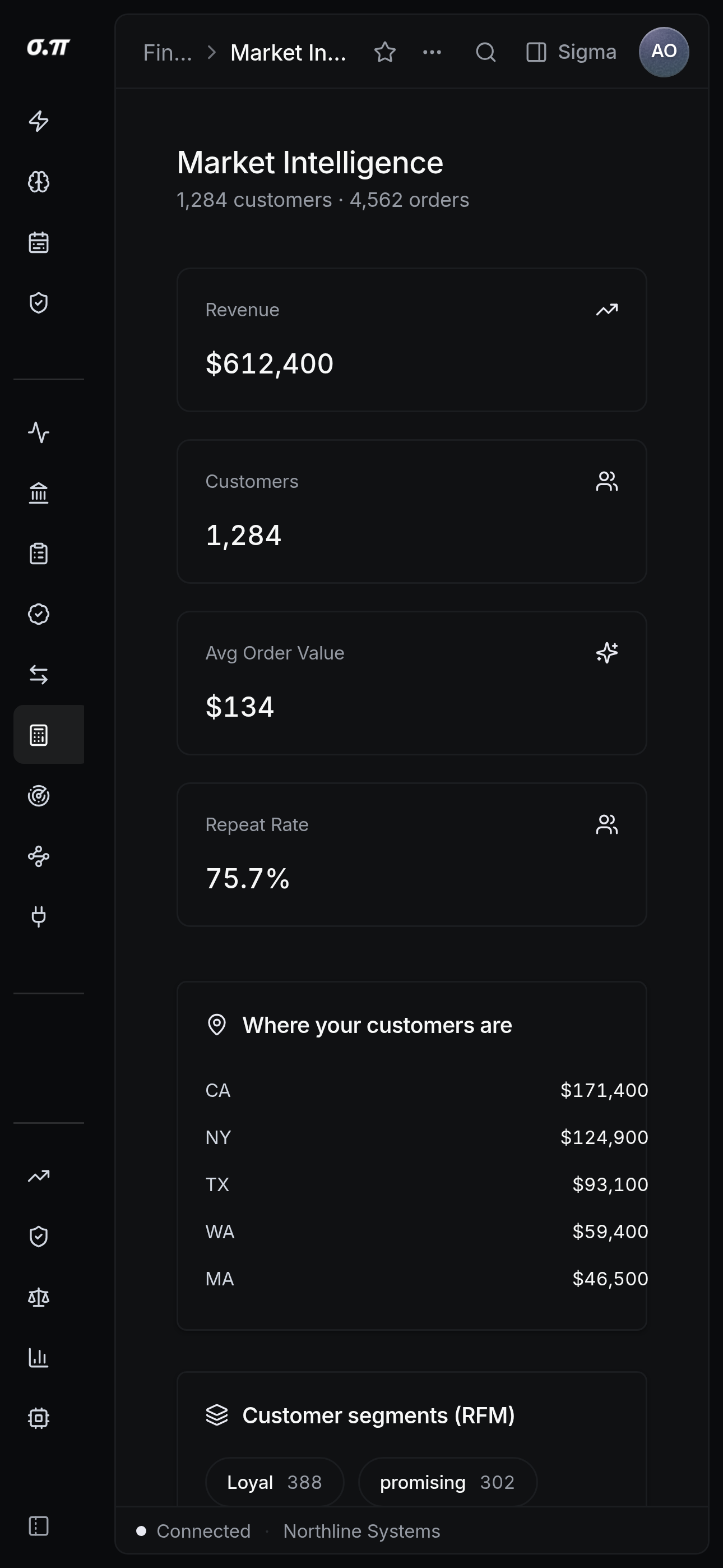 Market intelligence on iPhone 15 Pro Max