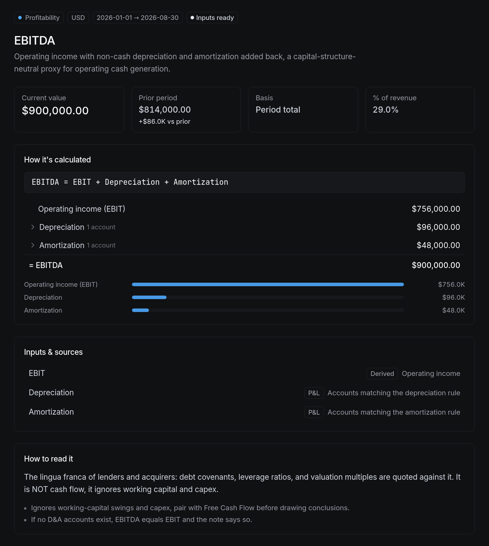 EBITDA