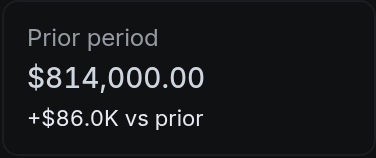Prior period