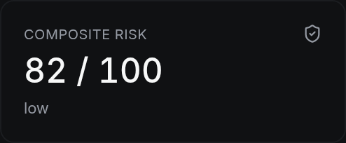 Composite risk