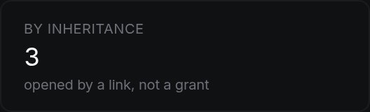 By inheritance