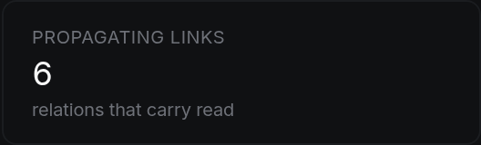 Propagating links