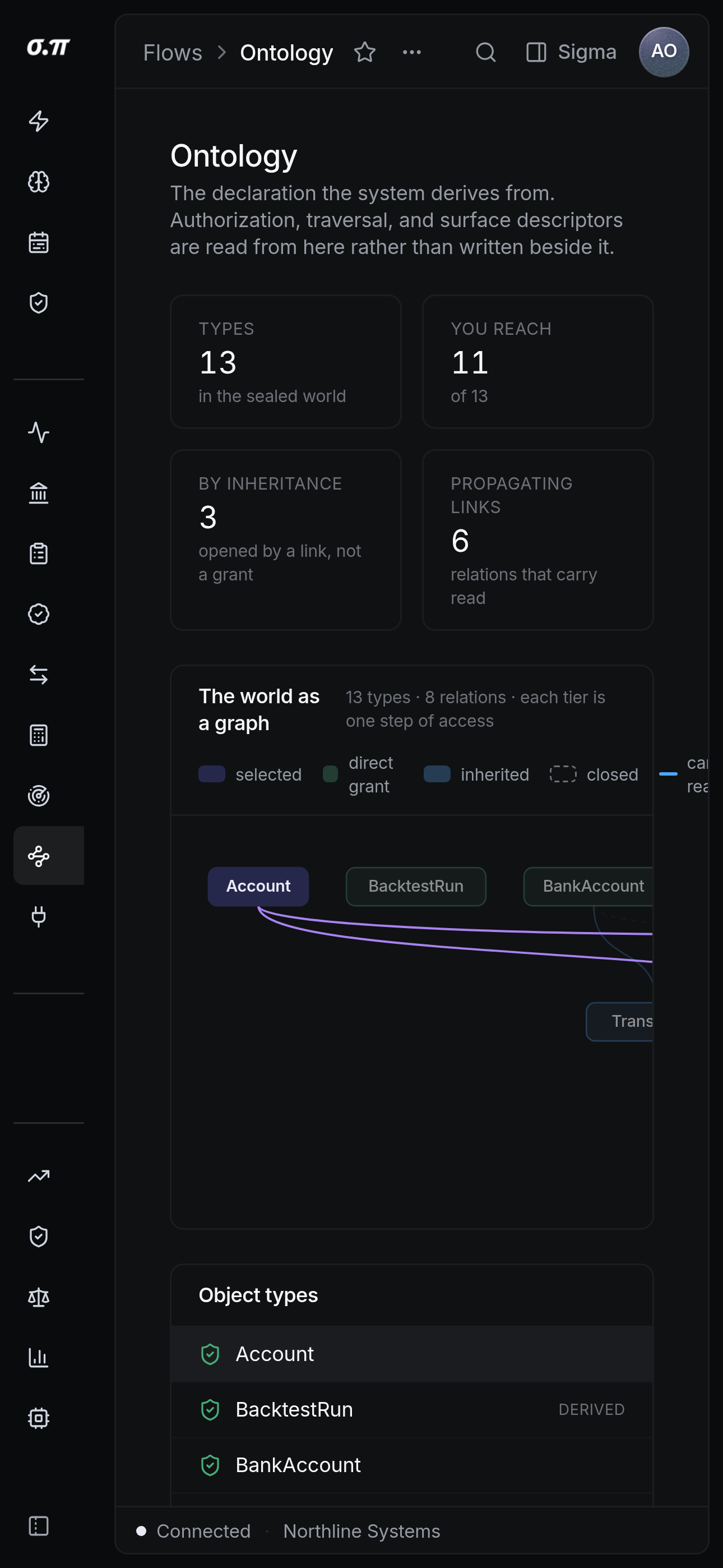 Ontology on iPhone 15 Pro Max
