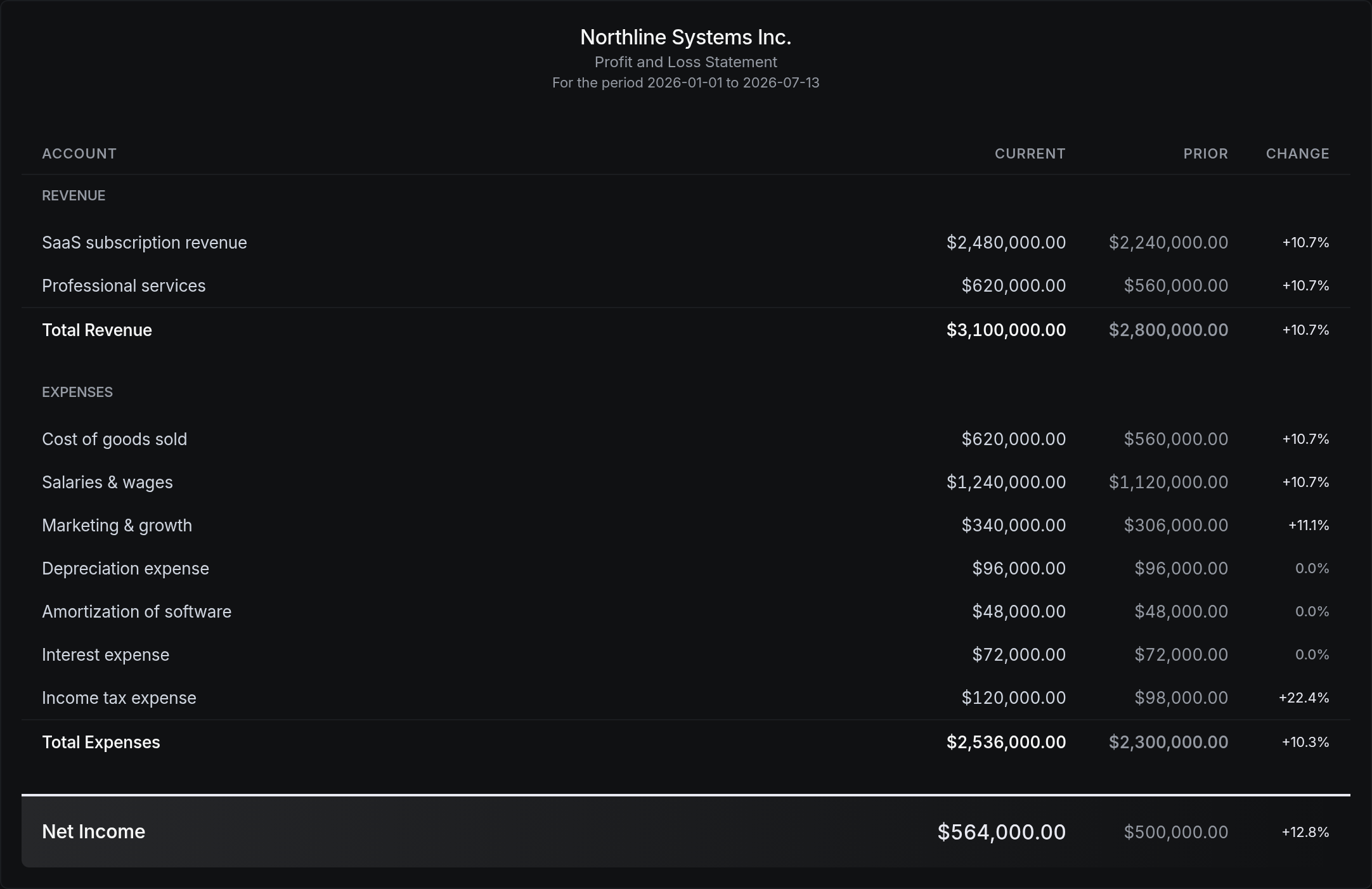 Northline Systems Inc.