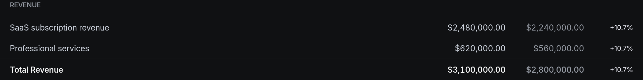 Revenue
