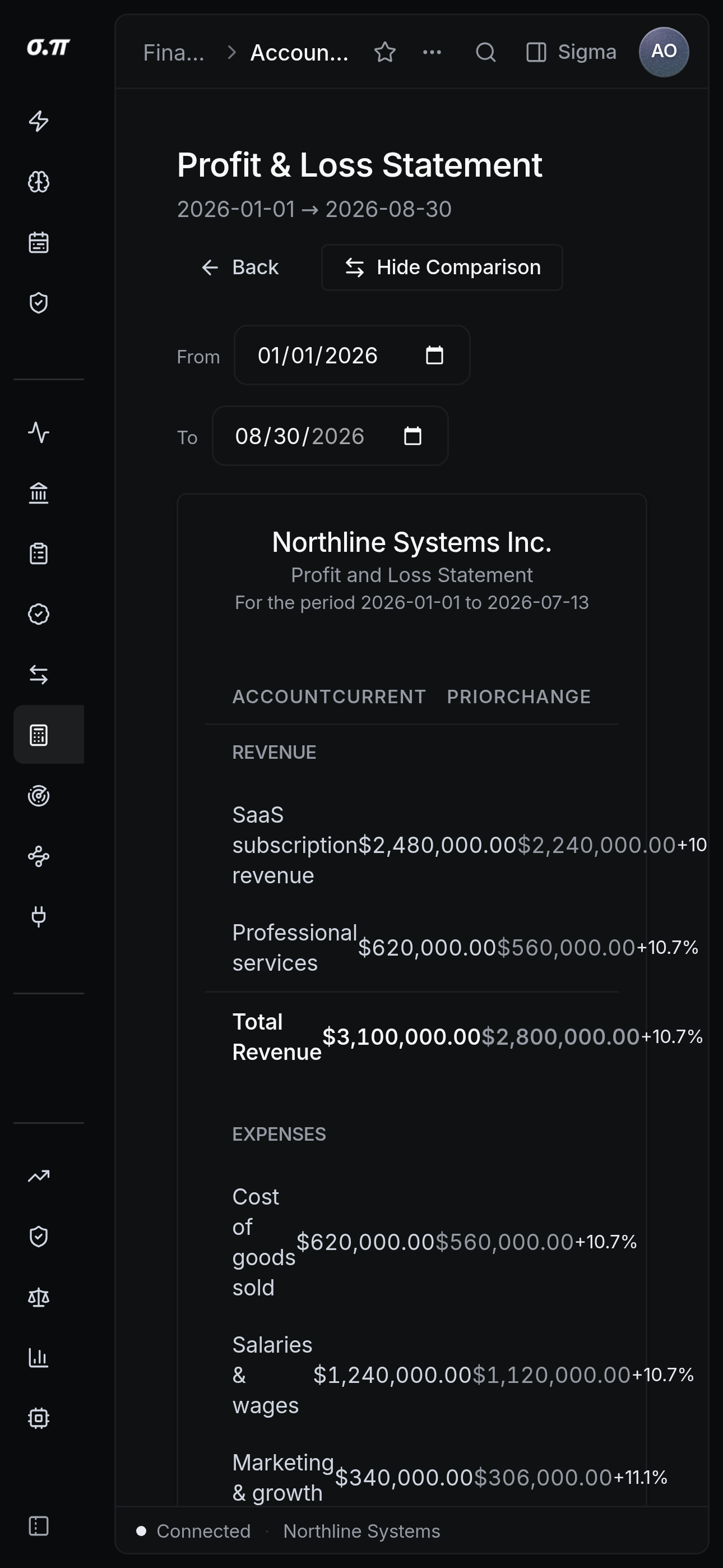 Profit and loss on iPhone 15 Pro Max
