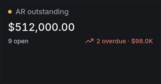 AR outstanding