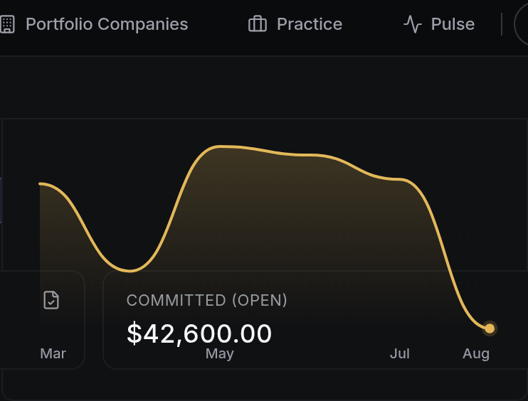 Committed spend by month