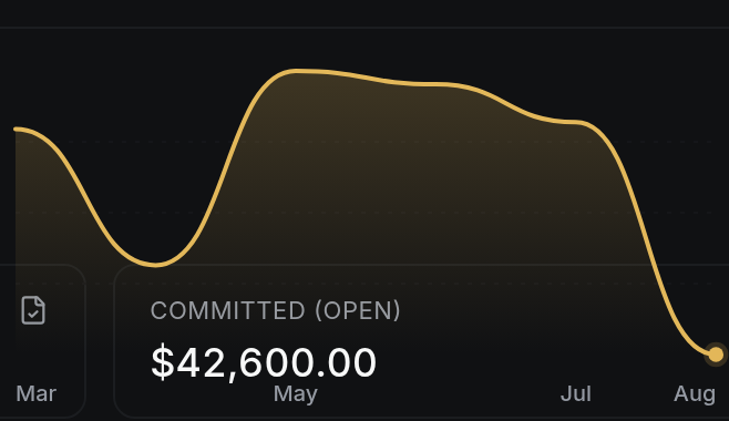 Committed