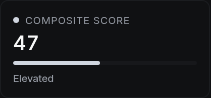 Composite score