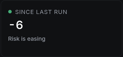 Since last run