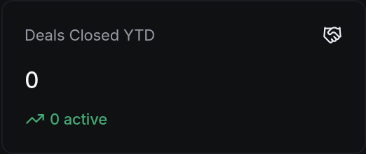 Deals Closed YTD