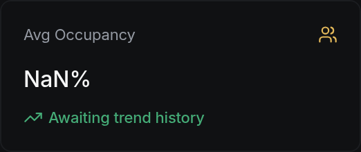 Avg Occupancy